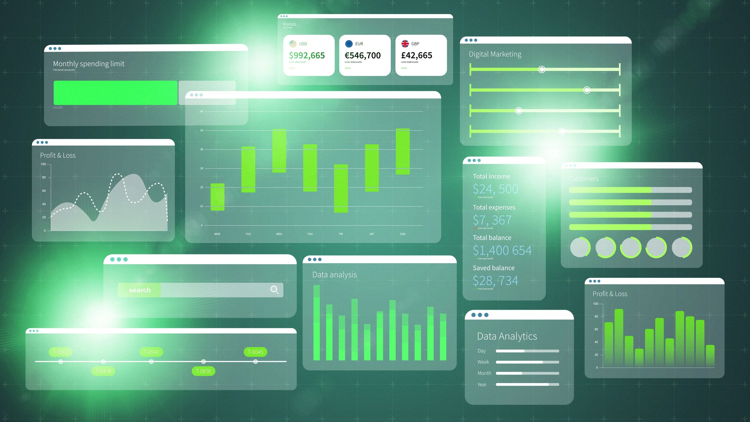 Digital performance dashboard with charts and metrics